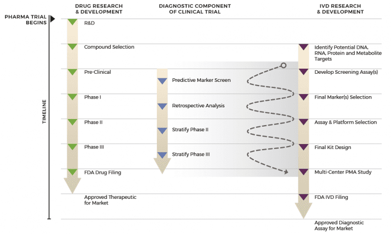 IVD Diagnostics | Integrated and Discrete Development | ResearchDX