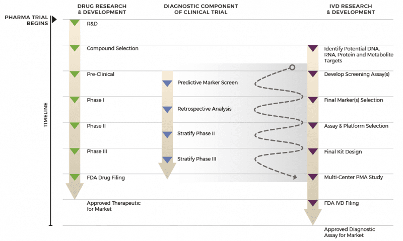 Fda Ph Chart