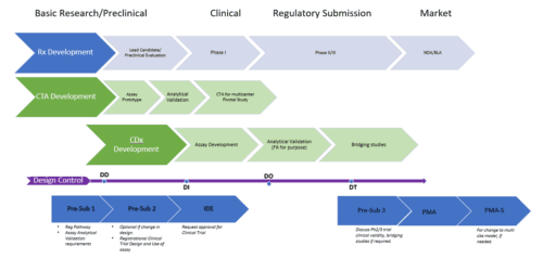 research use only vs ivd