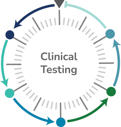 clinical testing