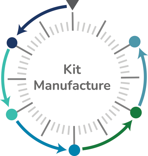 kit manufacture